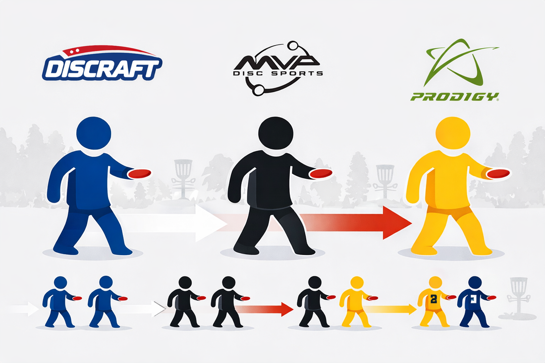 Off-season 2025–2026